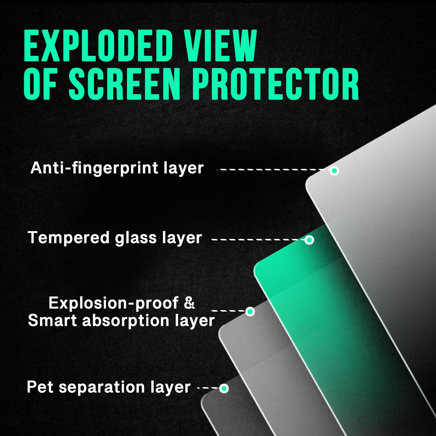 Screen Protector for Model 3&Y 15" Dashboard, 1 Minute Installation with Auto-alignment Tool